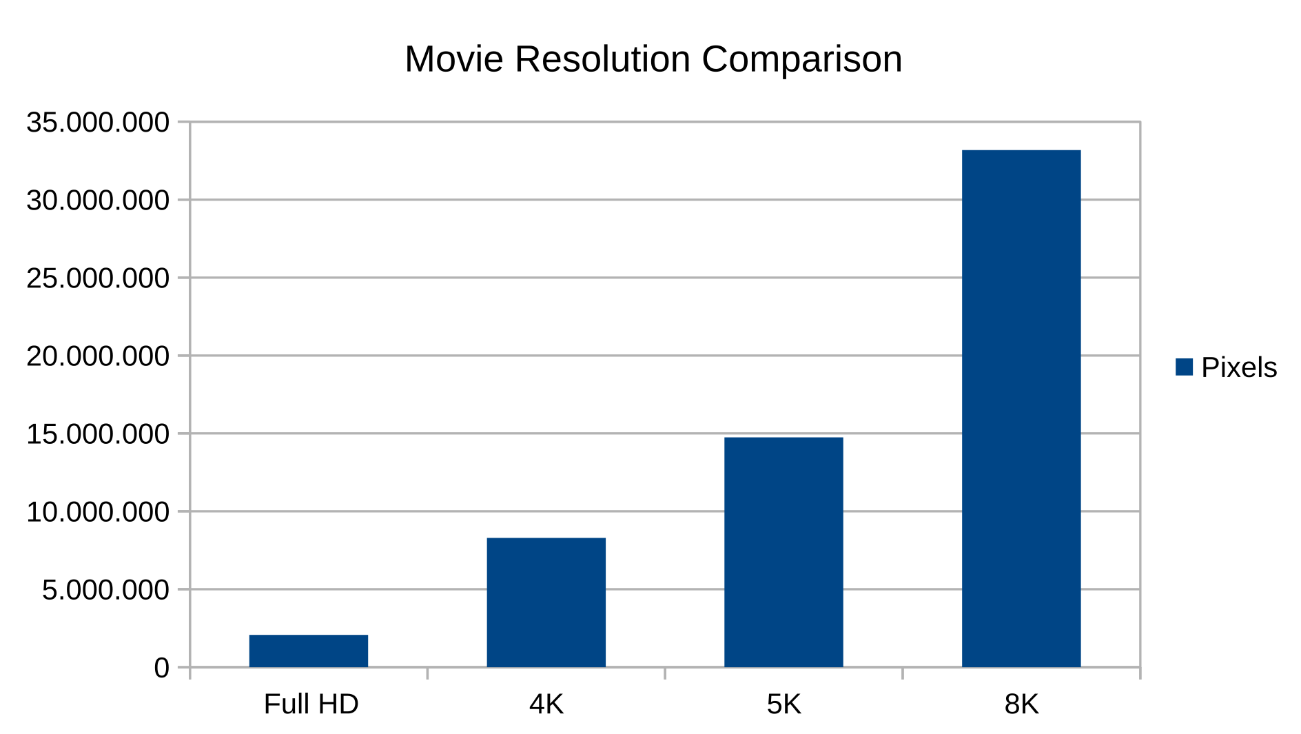 Movie Resolution Comparison